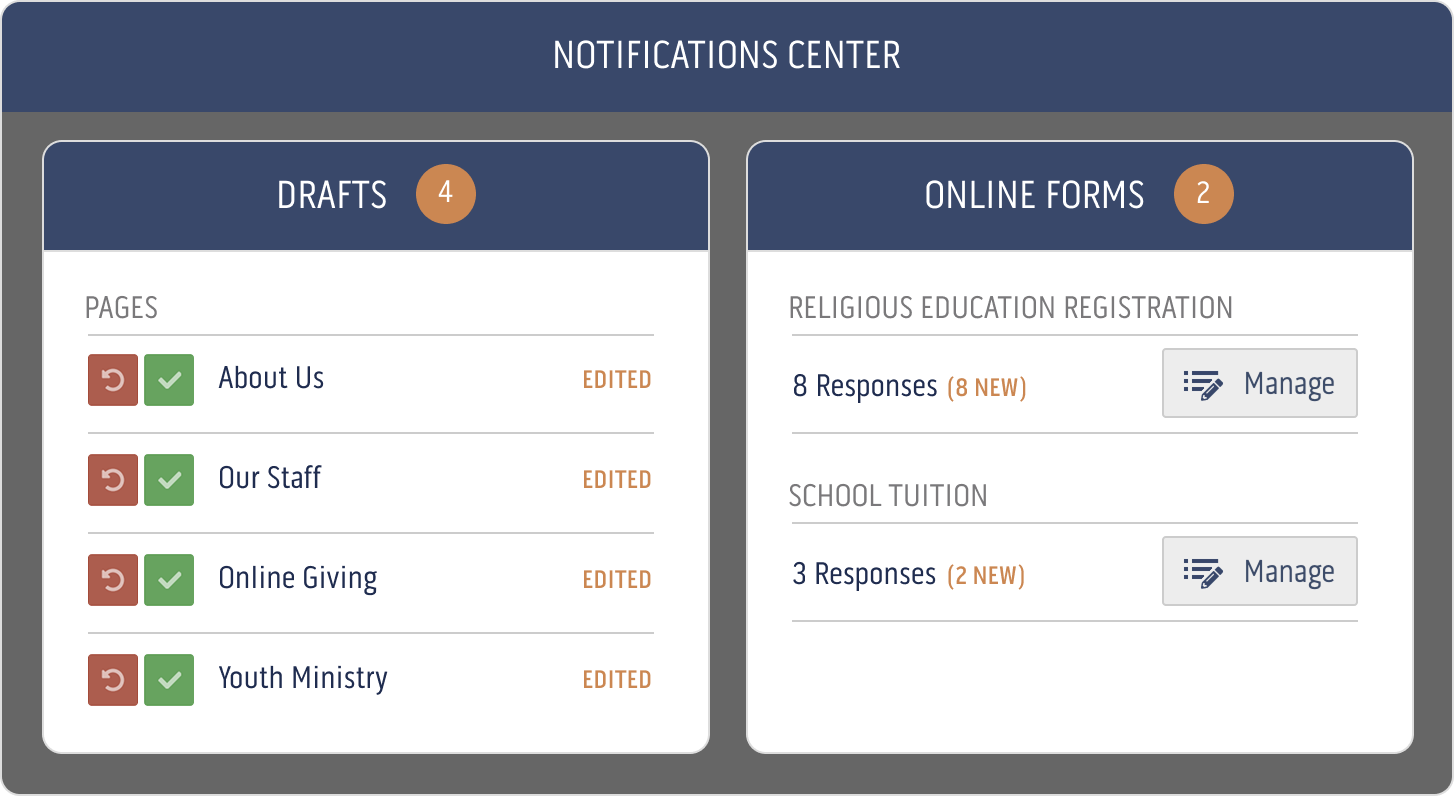 eCatholic Notification Center