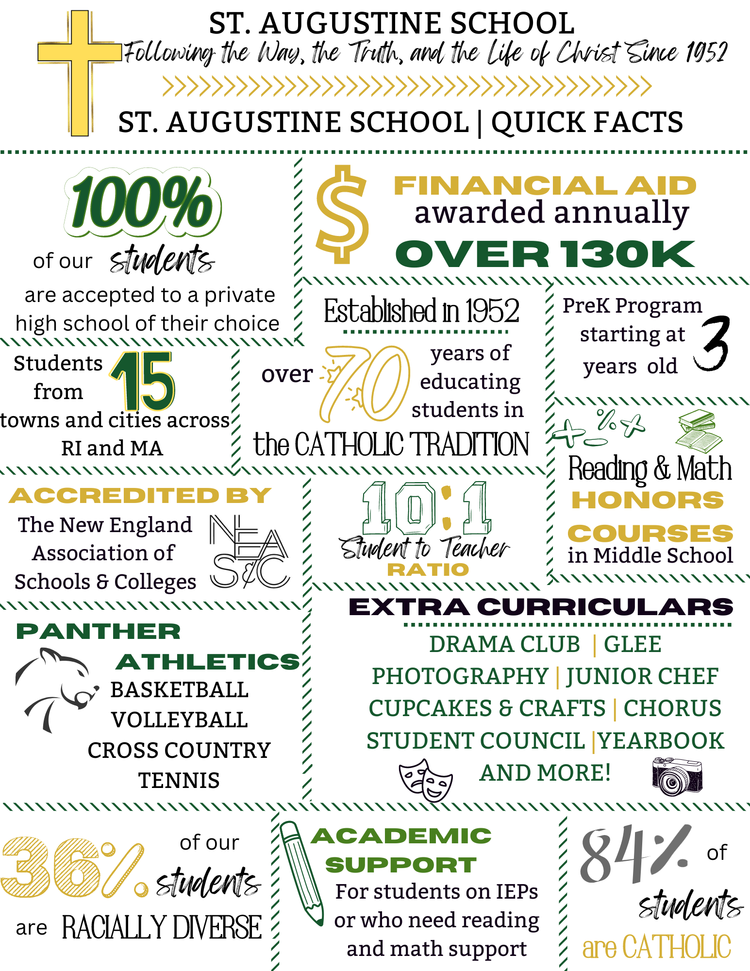 St Augustine School Quick Facts St Augustine School Providence RI St Augustine School Quick Facts St Augustine School Providence RI