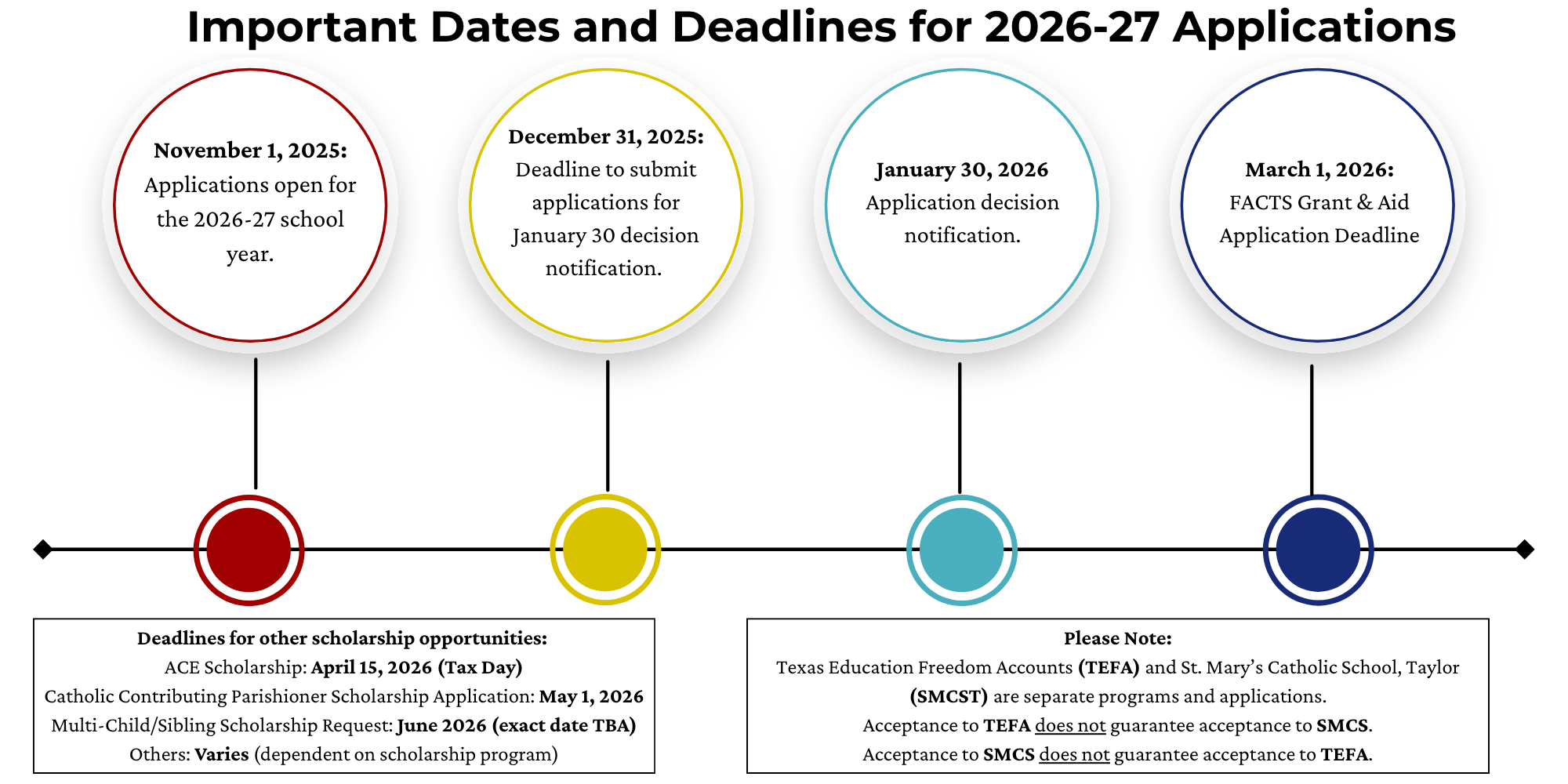 Important Dates and Deadlines for 2026-27 Applications