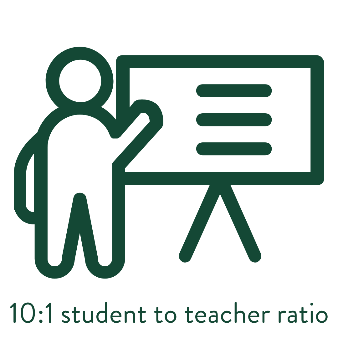 10:1 Student to Teacher Ratio