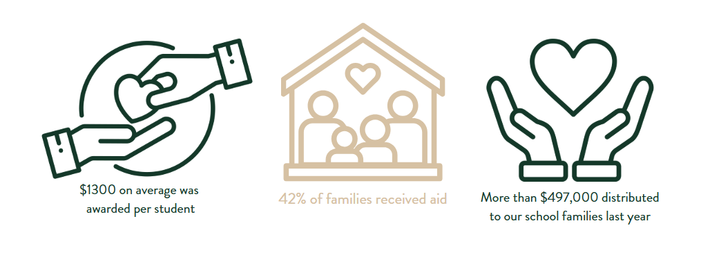 Catholic Schools of Greater Kalamazoo Tuition Assistance