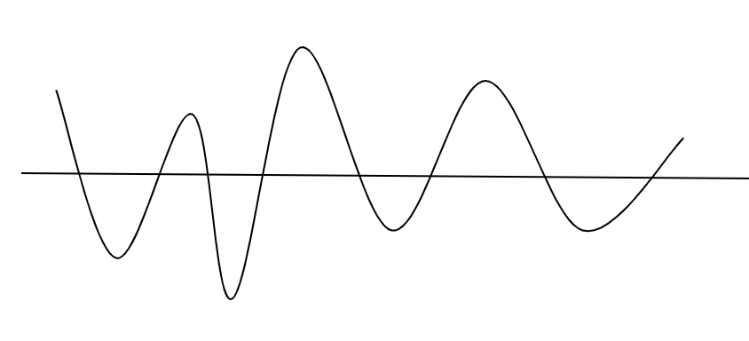 Activity: Sharing LifeLines