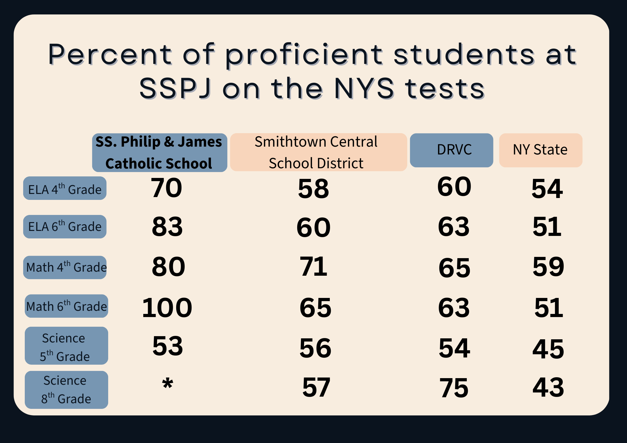 NYS Tests