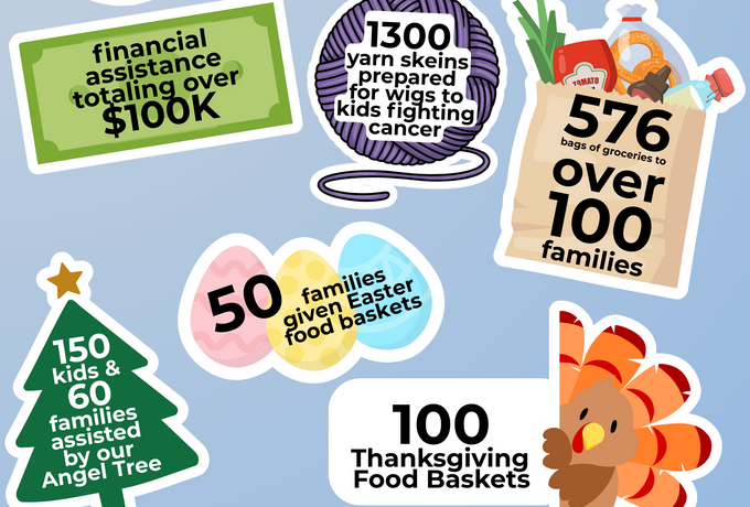 St. Anthony Ministry Year In Review