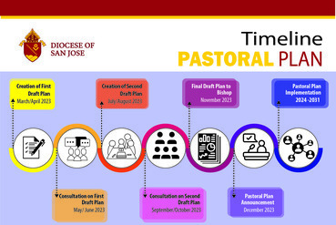 Pastoral Planning