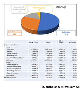 FY 2018-2019