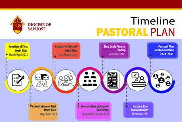 Pastoral Planning