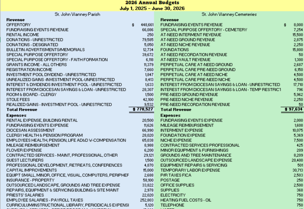Annual Budget 2026 Released