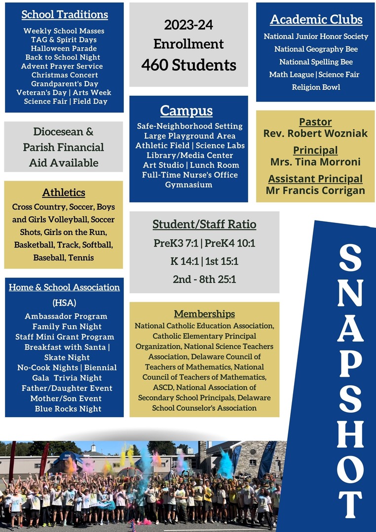 School Snapshot - Immaculate Heart of Mary School - Wilmington, DE