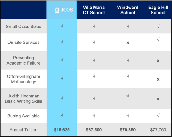 Tuition & Fees - John Cardinal O’Connor School - Irvington, NY