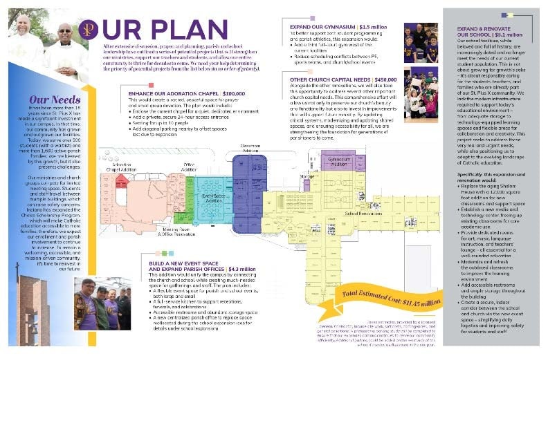 What Is A Planning Study