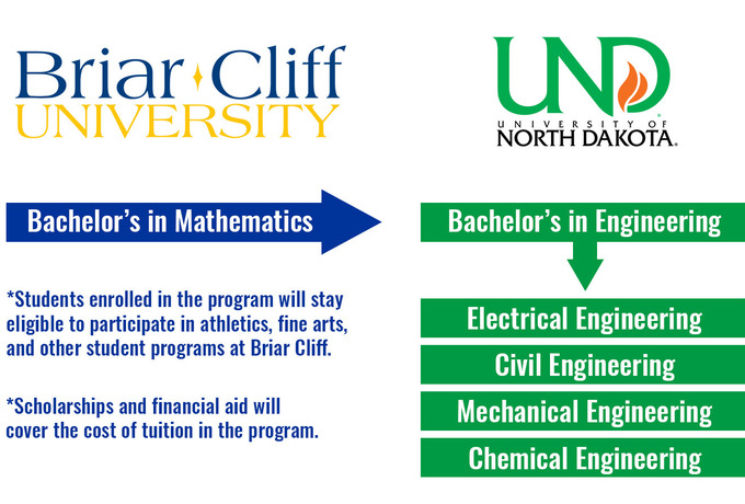 Briar Cliff, University of North Dakota partner for engineering degree