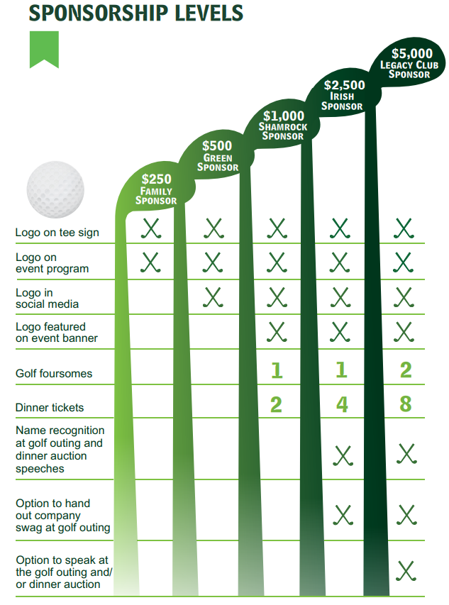Legacy sponsorship levels