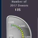 May Status for Catholic Services Appeal Giving