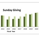 FY 2020 Annual Financial Report