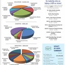 Diocese Issues Annual Report for FY2022