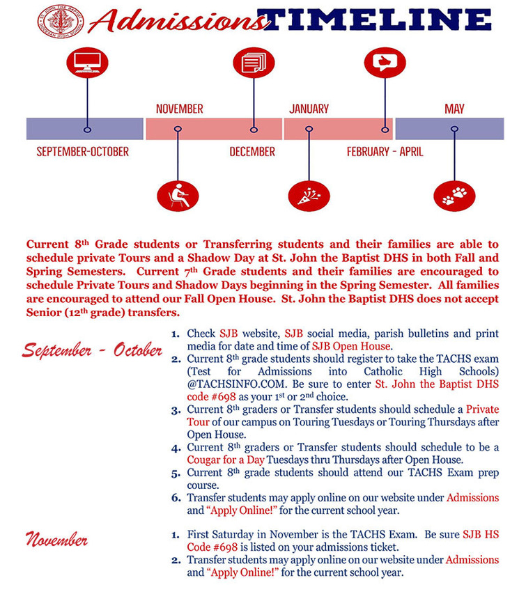 St. John the Baptist Admissions Timeline